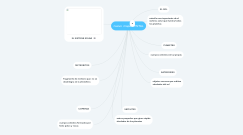 Mind Map: nuevo  mapa MENTAL