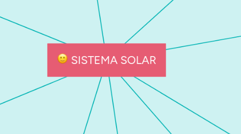 Mind Map: SISTEMA SOLAR