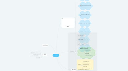 Mind Map: el universo