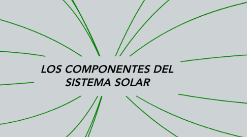 Mind Map: LOS COMPONENTES DEL SISTEMA SOLAR