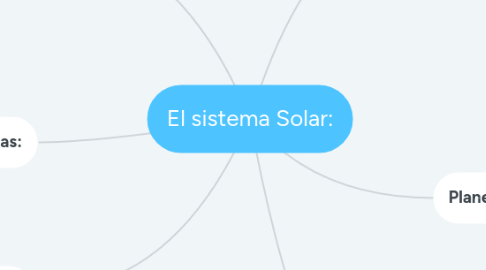 Mind Map: El sistema Solar:
