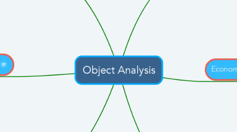 Mind Map: Object Analysis