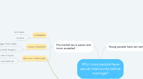 Mind Map: Why more people have sexual intercourse before marriage?