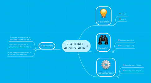 Mind Map: REALIDAD AUMENTADA