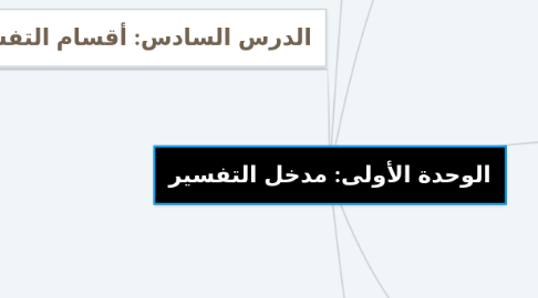 Mind Map: الوحدة الأولى: مدخل التفسير