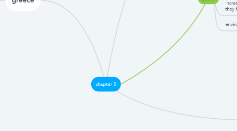 Mind Map: chapter 5