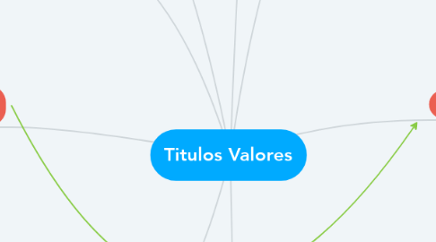 Mind Map: Titulos Valores