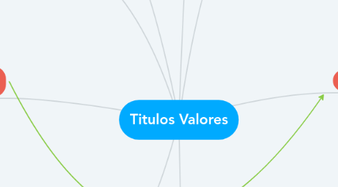 Mind Map: Titulos Valores