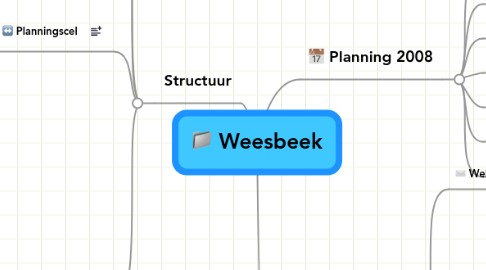 Mind Map: Weesbeek