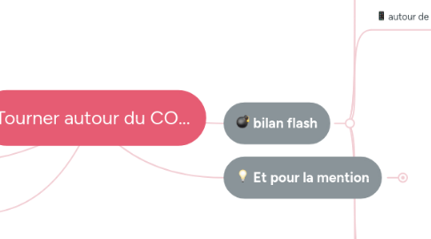 Mind Map: Tourner autour du CO...