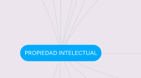 Mind Map: PROPIEDAD INTELECTUAL
