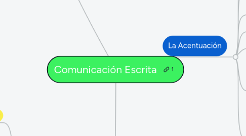 Mind Map: Comunicación Escrita