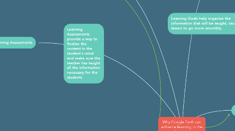Mind Map: Why Google Earth can enhance learning in the classroom
