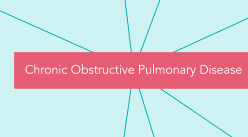 Mind Map: Chronic Obstructive Pulmonary Disease