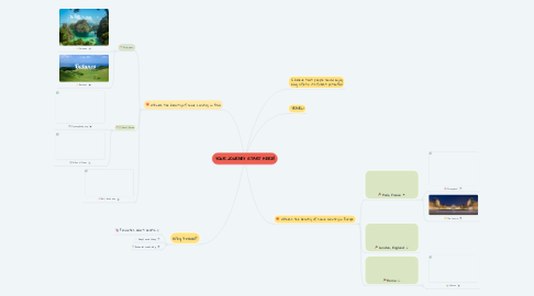 Mind Map: YOUR JOURNEY START HERE!