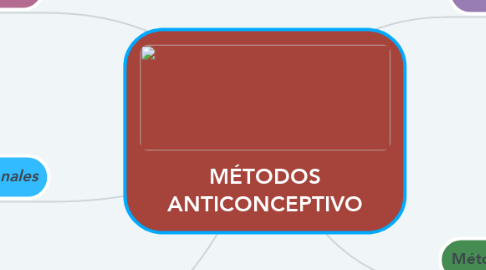 Mind Map: MÉTODOS ANTICONCEPTIVO