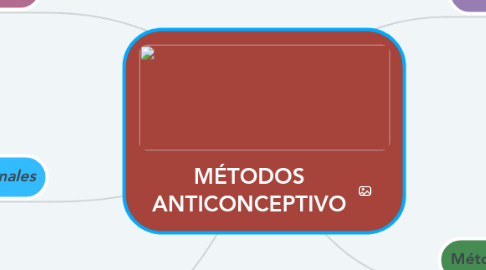 Mind Map: MÉTODOS ANTICONCEPTIVO