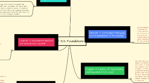Mind Map: ED 302 Foundations