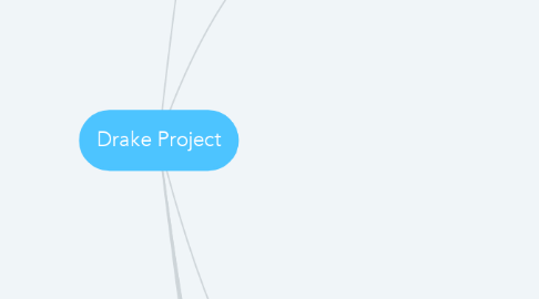 Mind Map: Drake Project