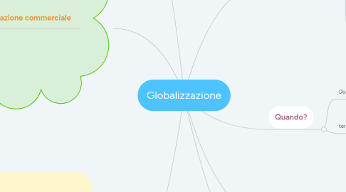 Mind Map: Globalizzazione