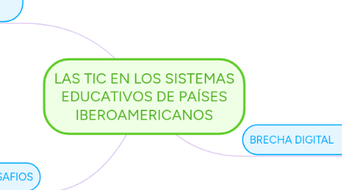 Mind Map: LAS TIC EN LOS SISTEMAS EDUCATIVOS DE PAÍSES IBEROAMERICANOS