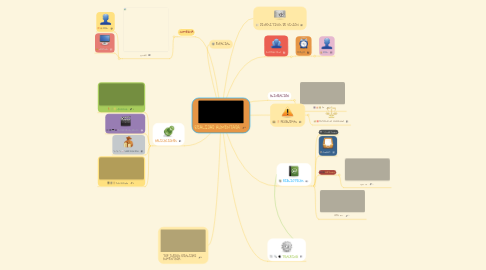 Mind Map: REALIDAD AUMENTADA