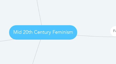 Mind Map: Mid 20th Century Feminism