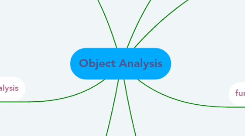 Mind Map: Object Analysis