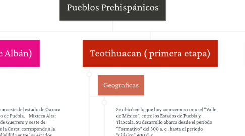 Mind Map: Pueblos Prehispánicos