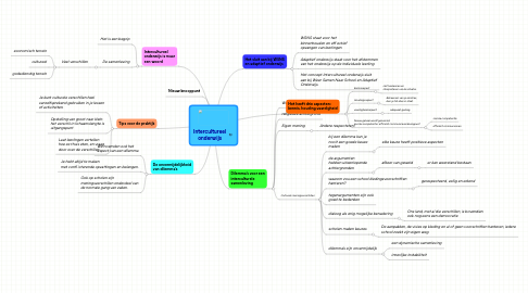 Mind Map: Intercultureel onderwijs