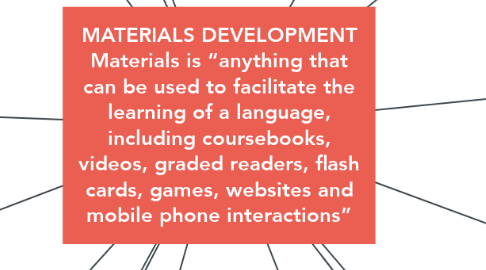 Mind Map: MATERIALS DEVELOPMENT Materials is “anything that can be used to facilitate the learning of a language, including coursebooks, videos, graded readers, flash cards, games, websites and mobile phone interactions”