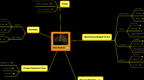 Mind Map: Data Analysis