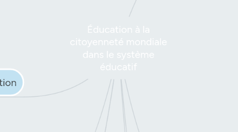 Mind Map: Éducation à la citoyenneté mondiale dans le système éducatif