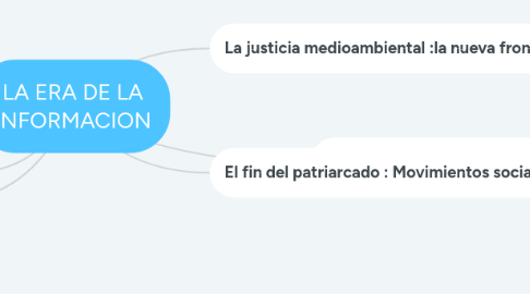 Mind Map: LA ERA DE LA INFORMACION