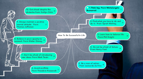 Mind Map: How To Be Successful In Life