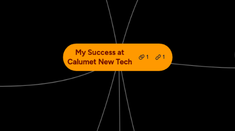 Mind Map: My Success at Calumet New Tech