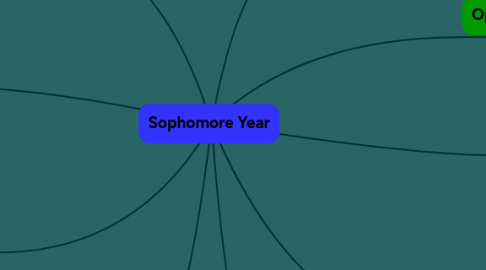 Mind Map: Sophomore Year