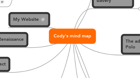 Mind Map: Cody's mind map