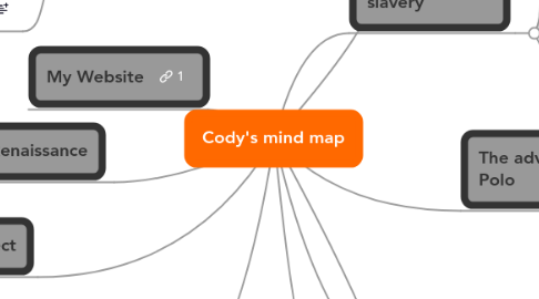 Mind Map: Cody's mind map