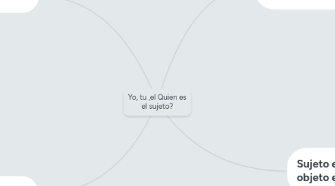 Mind Map: Yo, tu ,el Quien es el sujeto?