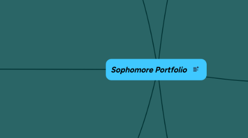 Mind Map: Sophomore Portfolio