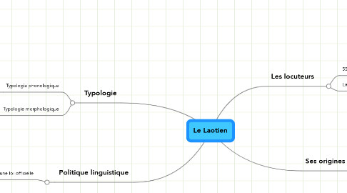 Mind Map: Le Laotien