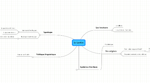 Mind Map: Le Laotien