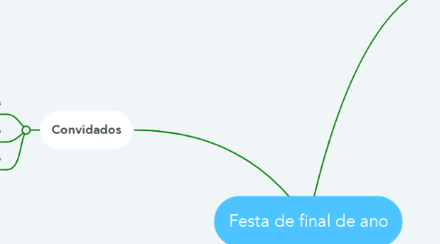 Mind Map: Festa de final de ano