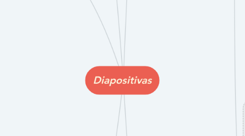 Mind Map: Diapositivas