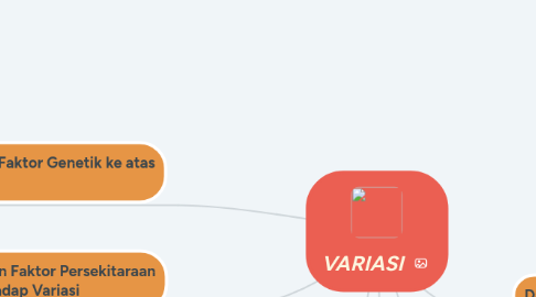 Mind Map: VARIASI