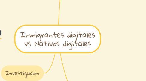 Mind Map: Inmigrantes digitales vs Nativos digitales
