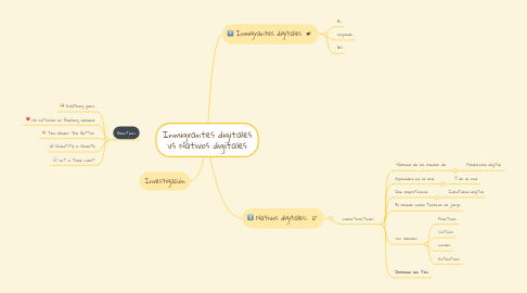 Mind Map: Inmigrantes digitales vs Nativos digitales