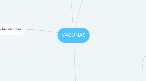 Mind Map: VACUNAS