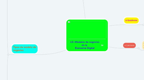 Mind Map: U2.-Modelos de negocios en la Economía Digital